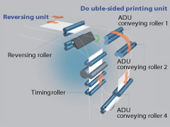What is Duplex Printing